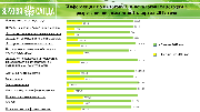 информация по исполнению бюджета за 1 кв19-0